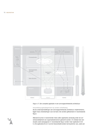 56   ARCHITECTUUR




                    Figuur 17. Een complete applicatie in een servicegeoriënteerde architectuur


                    Herschikking applicatiegrenzen bij verdere ontwikkeling
                    Als de onderwijsinstellingen een servicegeoriënteerde architectuur implementeren,
                    liggen twee ontwikkelingen voor de hand. Die worden geïllustreerd in nevenstaande
                    ﬁguur.


                    Allereerst kunnen in toenemende mate zullen applicaties eenduidig onder de ver-
                    antwoordelijkheid van organisatiedomeinen gebracht worden. Er ontstaat dan een
                    situatie zoals weergegeven in nevenstaande ﬁguur (onder meer applicatie A t/m
                    C.) De applicaties B en C kunnen bijvoorbeeld andere kernsystemen zijn, zoals een
 