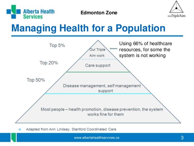 triple aim healthcare