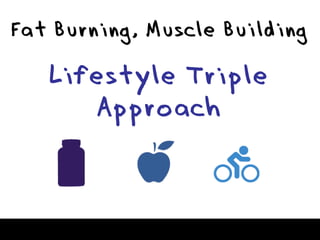 Fat Burning, Muscle Building

   Lifestyle Triple
       Approach
 