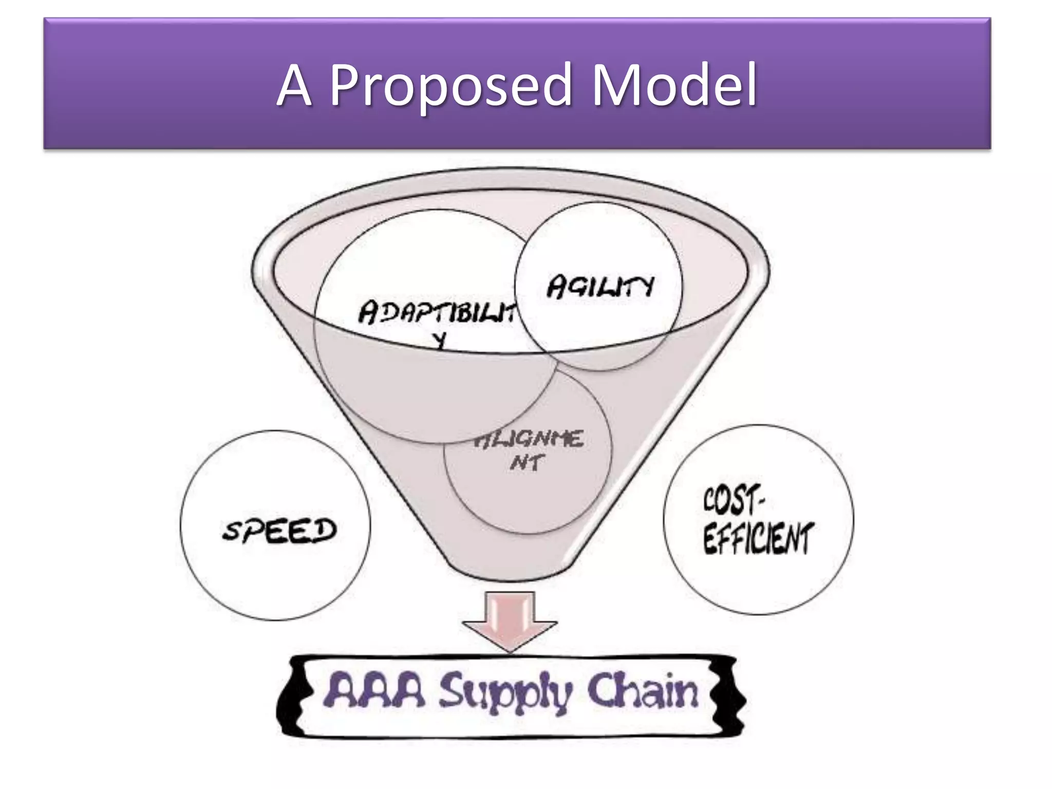 A Proposed Model
 
