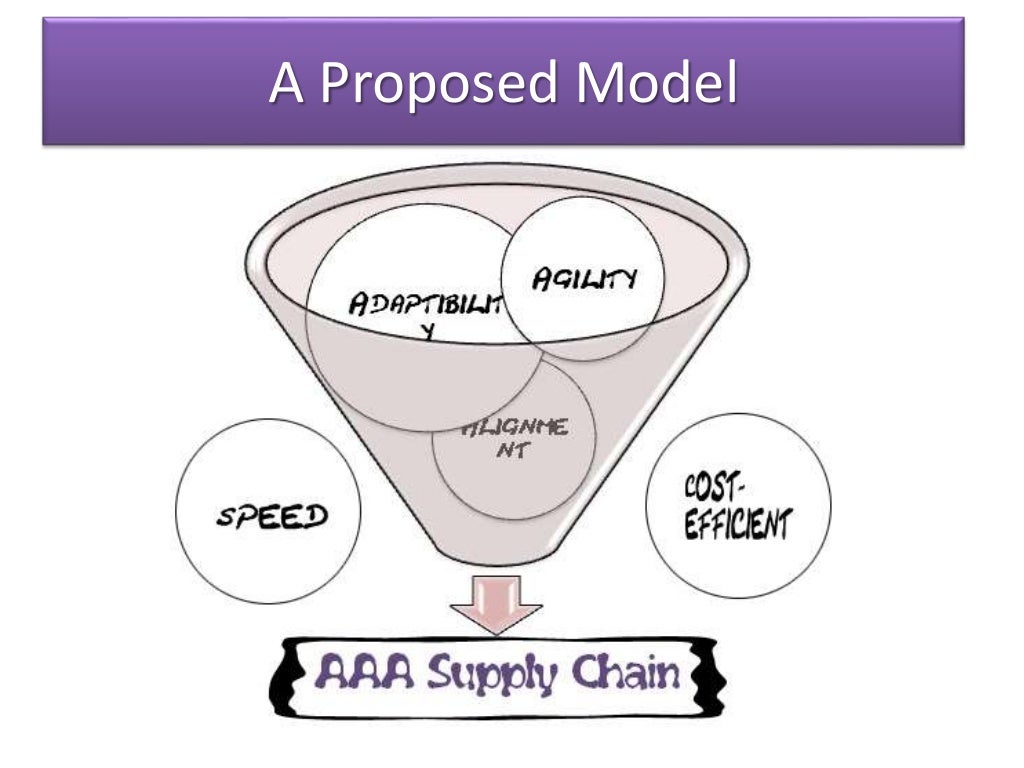 Triple A Supply Chain