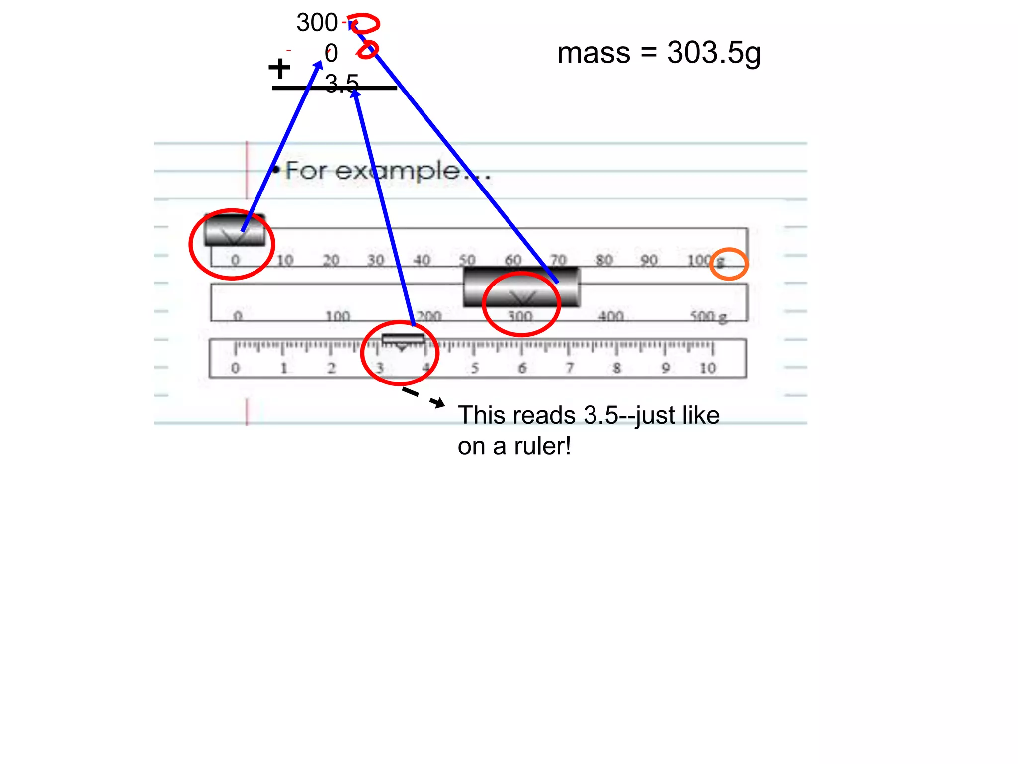 300
  0              mass = 303.5g
  3.5




        This reads 3.5--just like
        on a ruler!
 