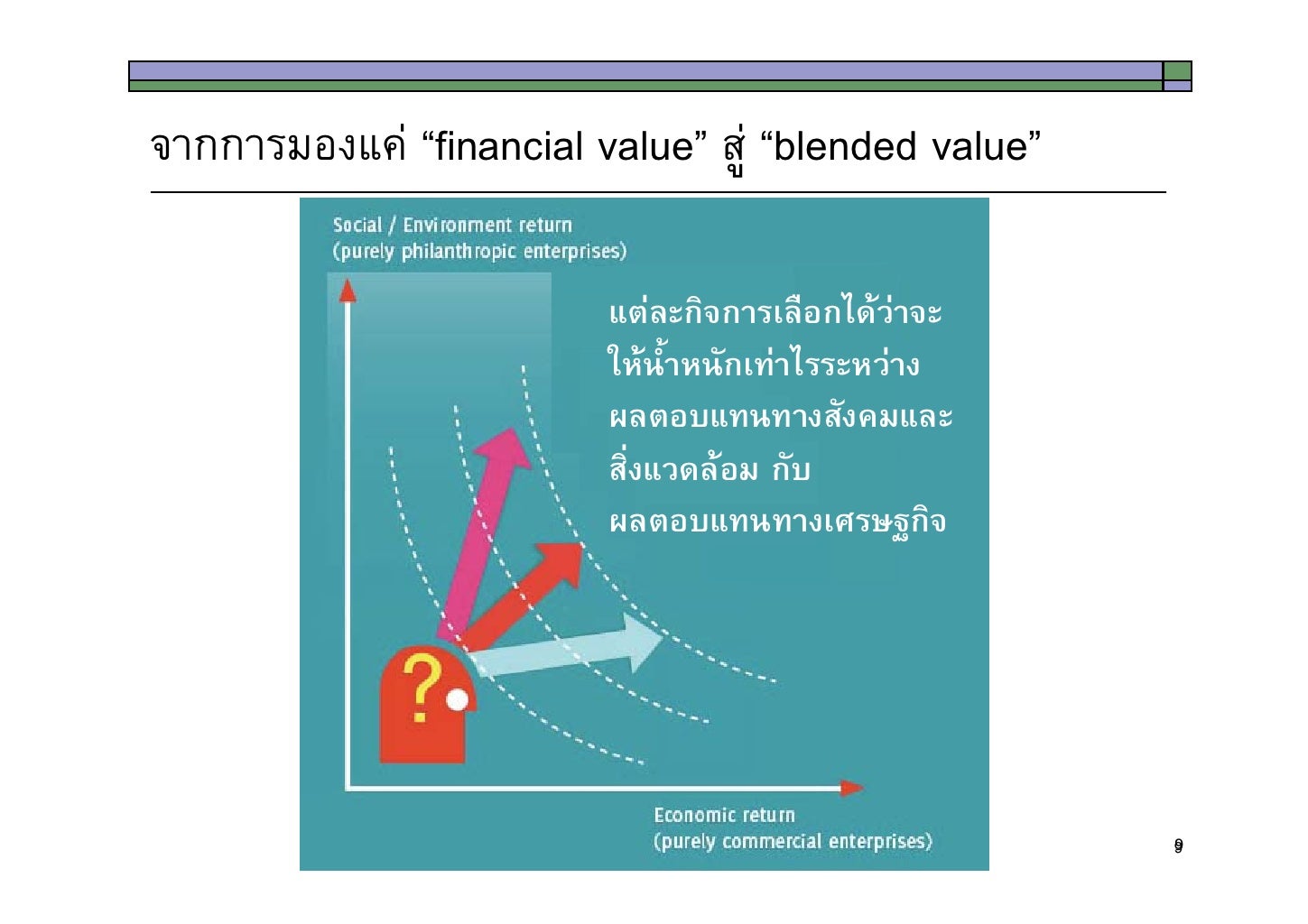 Triple Bottom Line