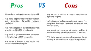 Pros VS Cons
▪ Aims to have positive impact on the world
▪ May boost employee retention as workers
may appreciate favorable working
conditions
▪ May result in greater external funds from
investors seeking ESG investments
▪ May result in greater sales from customers
seeking to support ESG companies
▪ May result in long-term efficiencies that
reduce costs in the long-run
▪ May be more difficult to assess non-financial
inputs or outputs
▪ Lack of comparability across impact groups (i.e.
companies may need to choose one bottom line
over the other)
▪ May result in competing strategies, making it
difficult to easily pivot from one plan to another
▪ Will likely increase the cost of operations due to
needing to find alternative products or processes