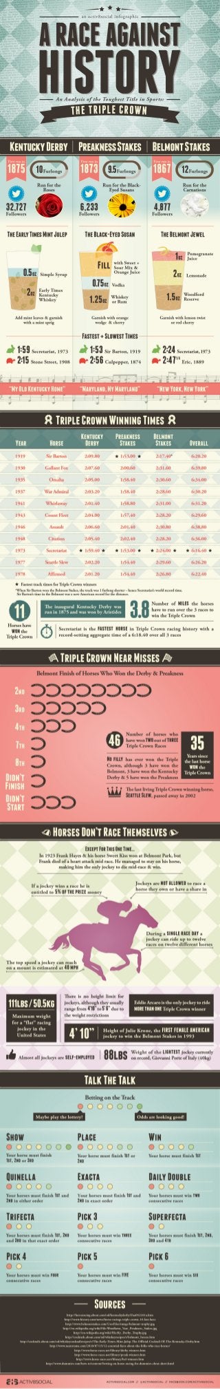 A Race Against History: The Triple Crown [INFOGRAPHIC]