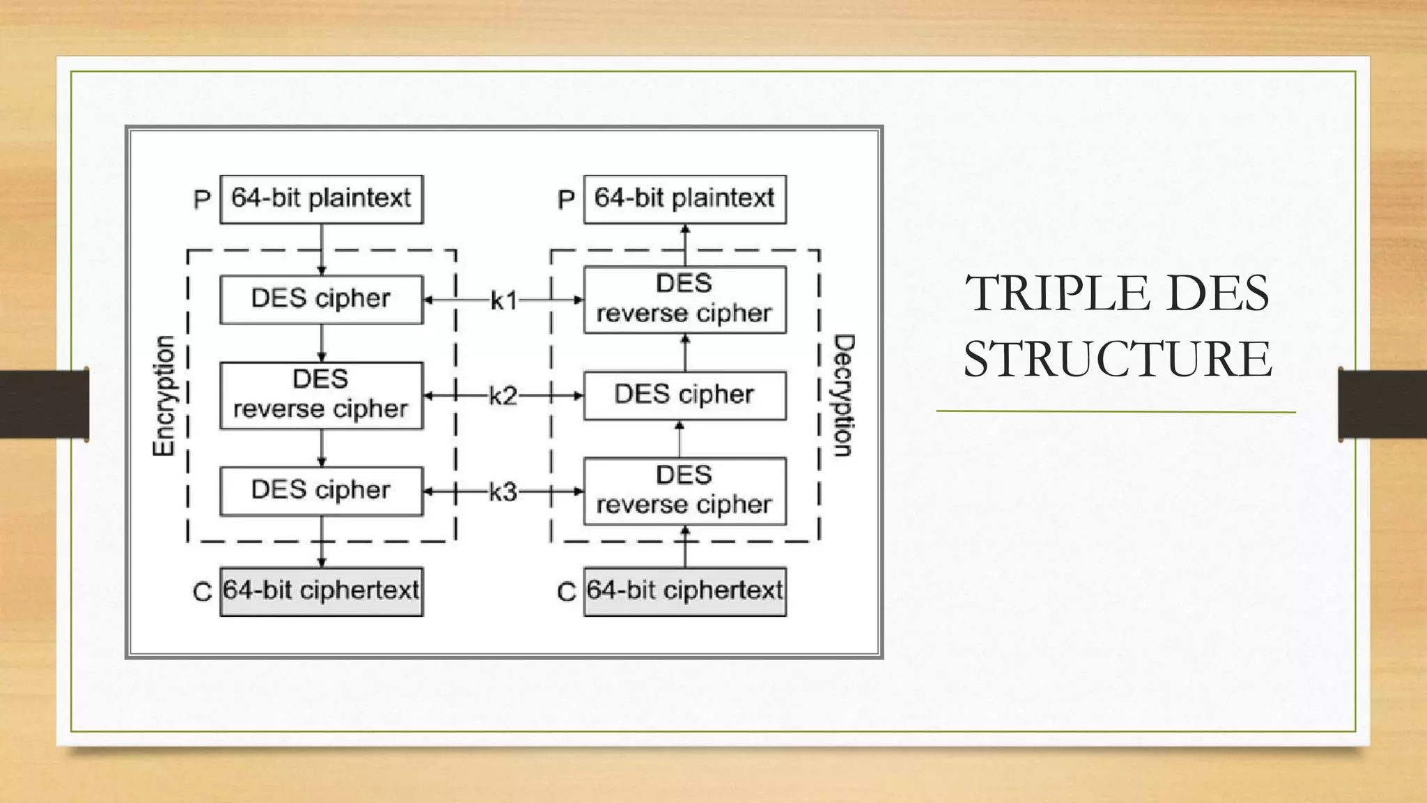 Triple_Des_Encryption_system.pptx