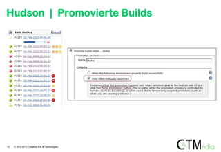 Hudson | Promovierte Builds

12

© 2012-2013 Creative Arts & Technologies

 