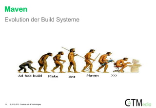 Maven
Evolution der Build Systeme

14

© 2012-2013 Creative Arts & Technologies

 