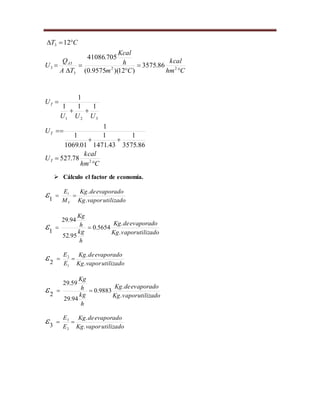 Chm
kcal
Cm
h
Kcal
TA
Q
U
CT
A







22
3
3
3
3
86.3575
)12)(9575.0(
705.41086
12
Chm
kcal
U
U
UUU
U
T
T
T






2
321
78.527
86.3575
1
43.1471
1
01.1069
1
1
111
1
 Cálculo el factor de economía.
utilizadovaporKg
evaporadodeKg
M
E
V .
.
1
1

utilizadovaporKg
evaporadodeKg
h
kg
h
Kg
.
.
5654.0
95.52
94.29
1

utilizadovaporKg
evaporadodeKg
E
E
.
.
2 1
2

utilizadovaporKg
evaporadodeKg
h
kg
h
Kg
.
.
9883.0
94.29
59.29
2

utilizadovaporKg
evaporadodeKg
E
E
.
.
3 2
3

 