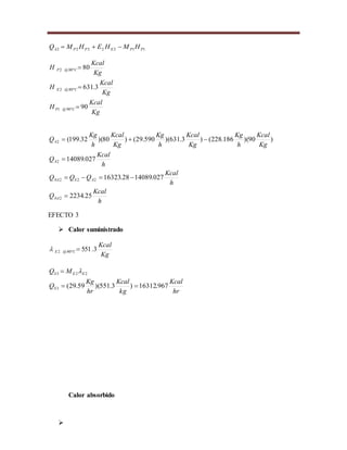 1122222 PPEPPA HMHEHMQ 
Kg
Kcal
H
Kg
Kcal
H
Kg
Kcal
H
CP
CE
CP
90
3.631
80
º90@1
º80@2
º80@2



h
Kcal
Q
h
Kcal
QQQ
h
Kcal
Q
Kg
Kcal
h
Kg
Kg
Kcal
h
Kg
Kg
Kcal
h
Kg
Q
NA
ASNA
A
A
25.2234
027.1408928.16323
027.14089
)90)(186.228()3.631)(590.29()80)(32.199(
2
222
2
2




EFECTO 3
 Calor suministrado
Kg
Kcal
CE 3.551º80@2 
hr
Kcal
kg
Kcal
hr
Kg
Q
MQ
S
EES
967.16312)3.551)(59.29(3
223

 

Calor absorbido
 