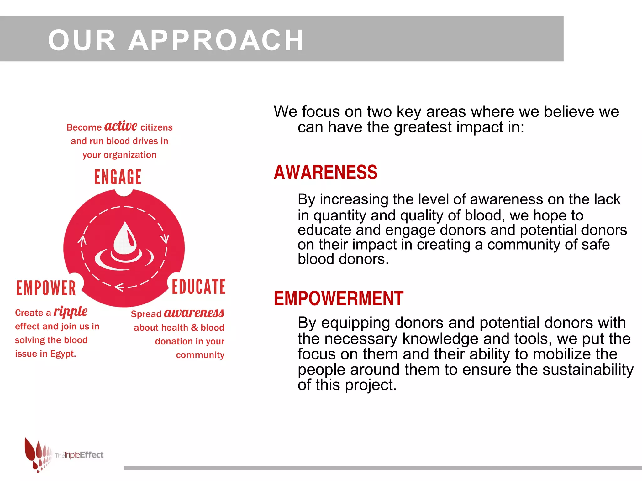 OUR APPROACH

          We focus on two key areas where we believe we
            can have the greatest impact in:

          AWARENESS
             By increasing the level of awareness on the lack
             in quantity and quality of blood, we hope to
             educate and engage donors and potential donors
             on their impact in creating a community of safe
             blood donors.

          EMPOWERMENT
             By equipping donors and potential donors with
             the necessary knowledge and tools, we put the
             focus on them and their ability to mobilize the
             people around them to ensure the sustainability
             of this project.
 