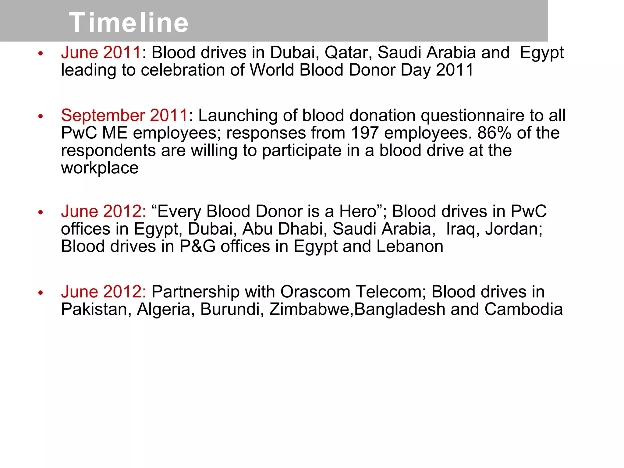 Timeline
•   June 2011: Blood drives in Dubai, Qatar, Saudi Arabia and Egypt
    leading to celebration of World Blood Donor Day 2011

•   September 2011: Launching of blood donation questionnaire to all
    PwC ME employees; responses from 197 employees. 86% of the
    respondents are willing to participate in a blood drive at the
    workplace

•   June 2012: “Every Blood Donor is a Hero”; Blood drives in PwC
    offices in Egypt, Dubai, Abu Dhabi, Saudi Arabia, Iraq, Jordan;
    Blood drives in P&G offices in Egypt and Lebanon

•   June 2012: Partnership with Orascom Telecom; Blood drives in
    Pakistan, Algeria, Burundi, Zimbabwe,Bangladesh and Cambodia
 