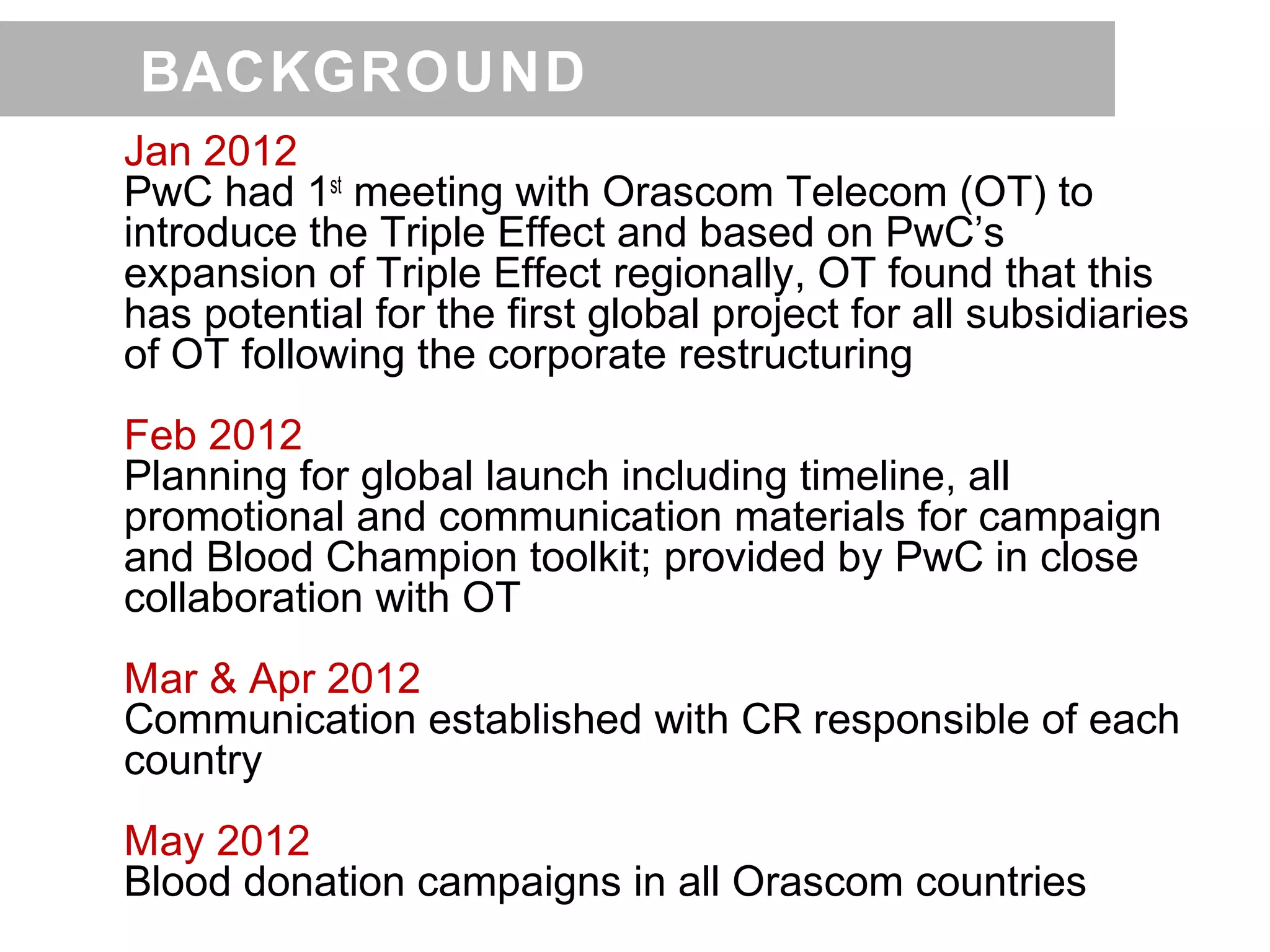 BACKGROUND
Jan 2012
PwC had 1st meeting with Orascom Telecom (OT) to
introduce the Triple Effect and based on PwC’s
expansion of Triple Effect regionally, OT found that this
has potential for the first global project for all subsidiaries
of OT following the corporate restructuring
Feb 2012
Planning for global launch including timeline, all
promotional and communication materials for campaign
and Blood Champion toolkit; provided by PwC in close
collaboration with OT
Mar & Apr 2012
Communication established with CR responsible of each
country
May 2012
Blood donation campaigns in all Orascom countries
 