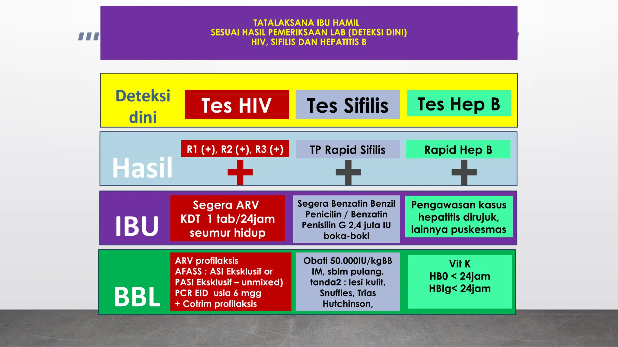 PPT TRIPLE ELIMINASI UNTUK IBU HAMIL.pptx