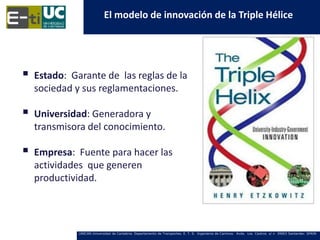 El modelo de innovación de la Triple Hélice




   Estado: Garante de las reglas de la
    sociedad y sus reglamentacione...