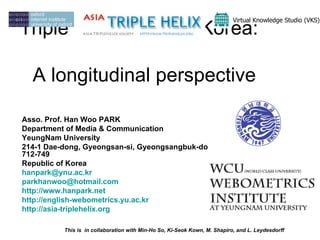 Triple Helix in South Korea:    A longitudinal perspective Asso. Prof. Han Woo PARK Department of Media & Communication YeungNam University 214-1 Dae-dong, Gyeongsan-si, Gyeongsangbuk-do 712-749 Republic of Korea [email_address] [email_address]   http://www.hanpark.net   http://english-webometrics.yu.ac.kr   http://asia-triplehelix.org   This is  in collaboration with Min-Ho So, Ki-Seok Kown, M. Shapiro, and L. Leydesdorff Virtual Knowledge Studio (VKS)   
