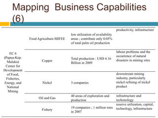 Mapping Business Capabilities
(6)
EC 6
(Papua-Kep.
Maluku)
Center for
Development
of Food,
Fisheries,
Energy, and
National
Mining
Food Agriculture-MIFEE
low utilization of availability
areas ; contribute only 0.05%
of total palm oil production
productivity, infrastructure
Copper
Total production : USD 4.16
Billion in 2009
labour problems and the
occurrence of natural
disasters in mining sites
Nickel 3 companies
downstream mining
industry, particularly
nickel refining of nickel
product
Oil and Gas
40 areas of exploration and
production
infrastructure and
techonology
Fishery
19 companies ; 1 million tons
in 2007
reserve utilization, capital,
technology, infrastructure
 