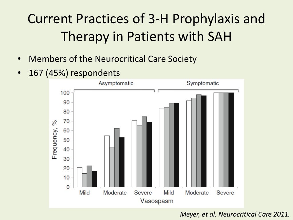 TripleH Therapy for Cerebral Vasospasm following Aneurysmal Subarach…