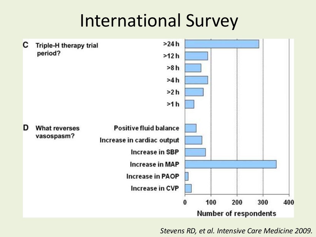 TripleH Therapy for Cerebral Vasospasm following Aneurysmal Subarach…