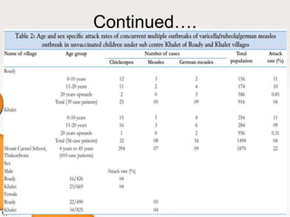 Continued….
6/19/2016 17
 