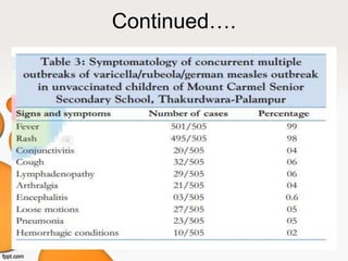 Continued….
6/19/2016 18
 