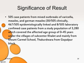 Significance of Result
• 505 case patients from mixed outbreaks of varicella,
measles, and german measles (30/505 clinically,
467/505 epidemiologically linked and 8/505 laboratory
confimed case patients from a study population of 3,280
which covered the affected age group of 0–45 years
under the villages of subcenter Khalet and mainly from
Mount Carmel School, Thakurdwara from Gopalpur
block.
6/19/2016 20
 