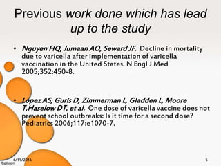 Previous work done which has lead
up to the study
• Nguyen HQ, Jumaan AO, Seward JF. Decline in mortality
due to varicella after implementation of varicella
vaccination in the United States. N Engl J Med
2005;352:450-8.
• Lopez AS, Guris D, Zimmerman L, Gladden L, Moore
T,Haselow DT, et al. One dose of varicella vaccine does not
prevent school outbreaks: Is it time for a second dose?
Pediatrics 2006;117:e1070-7.
6/19/2016 5
 