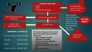Incident, Near Miss
• Injury
• Spill
• Property Damage
Immediately
seek first aid for
severe injury
ON-SITE
MEDIC
Minor injuries
can be handled
with your site
supervisor and
TJP First Aid Kit
and Qualified
First Aid
Attendee
Regulatory
Agencies
TJP On-Site Supervisor
TJP HSE Team
Client Representative
Inspector
Client HSE
Representative
TJP Incident Response Flow Chart
Gather the following information
post event.
• FLHA, Toolbox, Permits,
Inspection checklist
• Pictures of scene, diagram.
• Timeline of events
• Witness Statements and contact
info
• Keep area Secure
EMERGENCY CONTACTS
TJP Main Office 250-784-1890
OHS BC 604-276-3301
SPILLS 800-663-3456
POISON CONTROL 800-567-8911
 