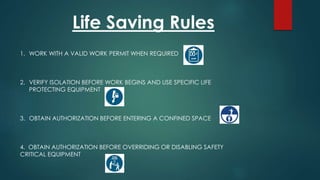 Life Saving Rules
1. WORK WITH A VALID WORK PERMIT WHEN REQUIRED
2. VERIFY ISOLATION BEFORE WORK BEGINS AND USE SPECIFIC LIFE
PROTECTING EQUIPMENT
3. OBTAIN AUTHORIZATION BEFORE ENTERING A CONFINED SPACE
4. OBTAIN AUTHORIZATION BEFORE OVERRIDING OR DISABLING SAFETY
CRITICAL EQUIPMENT
 