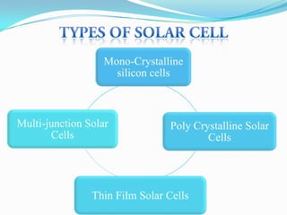 Triple junction based high efficiency tandem solar cells | PPTX