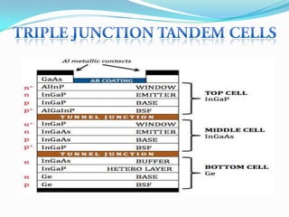 Triple junction based high efficiency tandem solar cells | PPTX