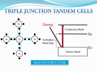 Triple junction based high efficiency tandem solar cells | PPTX