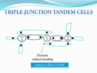 Triple junction based high efficiency tandem solar cells | PPTX