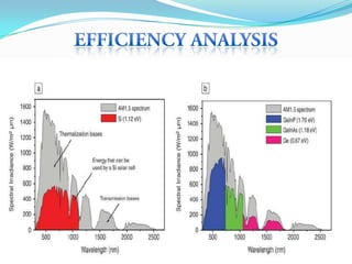 Triple junction based high efficiency tandem solar cells | PPTX