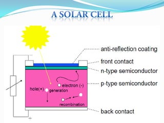 Triple junction based high efficiency tandem solar cells | PPTX