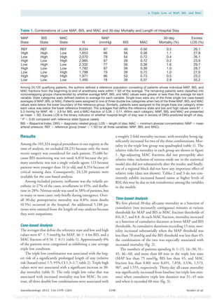 A Triple Low of MAP, BIS, and MAC




Table 1. Combinations of Low MAP, BIS, and MAC and 30-day Mortality and Length of Hospital Stay

MAP            BIS          MAC                           MAP                                             30-day                Excess
State         State         State            N           (mmHg)              BIS          MAC           Mortality (%)          LOS (%)

REF           REF            REF          8,034             87                46          0.56               0.5                 26.1
High          High           Low          1,653             96                56          0.38               1.1                 27.9
Low           High           High         2,070             78                54          0.72               0.4                 26.1
High          Low            High         2,985             97                39          0.72               0.2                 23.9
Low           High           Low          2,332             77                56          0.38               1.6                 29.7
High          Low            Low          1,782             97                38          0.39               1.0                 28.7
Low           Low            High         1,798             79                39          0.72               1.0                 27.9
High          High           High         1,971             96                53          0.73               0.5                 23.2
Low           Low            Low          1,495             78                38          0.37               2.9                 35.2

Among 24,120 qualifying patients, the authors defined a reference population consisting of patients whose individual MAP, BIS, and
MAC fractions from the beginning to end of anesthesia were within 1 SD of the average. The remaining patients were classified into
nonoverlapping groups characterized by whether average MAP, BIS, and MAC values were greater or less than the average for each
variable. State categories were defined relative to average for each variable. Single lows were any of the three single low case-based
averages of MAP, BIS, or MAC. Patients were assigned to one of three double low categories when two of the three MAP, BIS, and MAC
values were below the lower boundary of the reference group. Similarly, patients were assigned to the single triple low category when
each value was below the lower reference threshold. The averages that define the reference state and low and high values were 87 Ϯ
5.3 mmHg for MAP, 46 Ϯ 3.9 for BIS, and a MAC-fraction of 0.56 Ϯ 0.11. Within each category, MAP, BIS, and MAC are presented
as mean Ϯ SD. Excess LOS is the binary indicator of whether hospital length of stay was in excess of DRG-predicted length of stay.
* P Ͻ 0.05 compared with reference state (typical cases).
BIS ϭ Bispectral Index; DRG ϭ diagnostic related group; LOS ϭ length of stay; MAC ϭ minimum alveolar concentration; MAP ϭ mean
arterial pressure; REF ϭ reference group (mean Ϯ 1 SD for all three variables: MAP, BIS, and MAC).


Results                                                                 a roughly 2-fold mortality increase, with mortality being sig-
                                                                        nificantly increased for two of the three combinations. Mor-
Among the 103,324 surgical procedures in our registry at the            tality in the triple low group was quadrupled (table 1). The
time of analysis, we excluded 28,231 because only the most              relative risks for mortality in each group are shown in figure
recent surgery was considered for each patient; 35,686 be-              1. Age-adjusting MAC fractions did not perceptibly alter
cause BIS monitoring was not used; 6,810 because the pri-               relative risks; inclusion of nitrous oxide use in the statistical
mary anesthetic was not a single volatile agent; 123 because            model also did not substantively alter the results; and finally,
patients were younger than 16 yr old; and 8,354 because of              use of a regional block did not have any important effect of
critical missing data. Consequently, 24,120 patients were               relative risks (data not shown). Tables 2 and 3 do not con-
available for the case-based analysis.                                  sistently exhibit increased hazard ratios at higher levels of
    Among included patients, isoflurane was the volatile an-            RSI; this may be due to risk-transference among the variables
esthetic in 27% of the cases, sevoflurane in 45%, and desflu-           in the models.
rane in 28%. Nitrous oxide was used in 38% of patients, but
in many or most cases, only briefly during emergence. Over-
all 30-day postoperative mortality was 0.8%; most deaths                Time-based Analysis
(0.5%) occurred in the hospital. An additional 5,188 pa-                We first plotted 30-day all-cause mortality as a function of
tients were omitted from the length-of-stay analyses because            cumulative (not necessarily contiguous) minutes at various
they were outpatients.                                                  thresholds for MAP and BIS at MAC fraction thresholds of
                                                                        0.6, 0.7, and 0.8. At each MAC fraction, mortality increased
                                                                        as a function of cumulative duration at lower MAP and BIS
Case-based Analysis                                                     thresholds. At cumulative durations exceeding 15 min, mor-
The averages that define the reference state and low and high           tality increased substantially when the MAP threshold was
values were 87 Ϯ 5 mmHg for MAP, 46 Ϯ 4 for BIS, and a                  less than 70 mmHg and the BIS threshold was less than 45;
MAC fraction of 0.56 Ϯ 0.11 (table 1). Approximately 6%                 the combination of the two was especially associated with
of the patients were categorized as exhibiting a case average           increased mortality (fig. 2).
triple low condition.                                                       The numbers of patients spending 0, 1–15, 16 –30, 31–
    The triple low combination was associated with the larg-            45, 46 – 60, and more than 60 min in the triple low state
est risk of a significantly prolonged length of stay (relative          (MAP less than 75 mmHg, BIS less than 45, and MAC
risk [hazard ratio] 1.5, 95% CI 1.3–1.7; table 2). Triple high          fraction less than 0.80) were 8,691, 7,858, 3,536, 1,573,
values were not associated with a significant increase in 30-           907, and 1,555, respectively. Thirty-day all-cause mortality
day mortality (table 3). The only single low value that was             was significantly increased from baseline (no triple low min-
associated with increased mortality was low MAC. In con-                utes) when cumulative triple low duration was 31– 45 min
trast, all three double low combinations were associated with           and when it exceeded 60 min (fig. 3).

Anesthesiology 2012; 116:1195–1203                               1198                                                       Sessler et al.
 