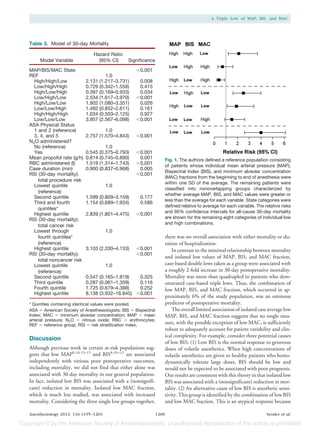 A Triple Low of MAP, BIS, and MAC




Table 3. Model of 30-day Mortality

                               Hazard Ratio
     Model Variable              (95% CI)      Significance

MAP/BIS/MAC State                                  Ͻ0.001
REF                                 1.0
  High/High/Low            2.131 (1.217–3.731)      0.008
  Low/High/High            0.729 (0.342–1.558)      0.415
  High/Low/High            0.397 (0.169–0.933)      0.034
  Low/High/Low             2.534 (1.617–3.970)     Ͻ0.001
  High/Low/Low             1.902 (1.080–3.351)      0.026
  Low/Low/High             1.492 (0.852–2.611)      0.161
  High/High/High           1.034 (0.503–2.125)      0.927
  Low/Low/Low              3.957 (2.567–6.098)     Ͻ0.001
ASA Physical Status
  1 and 2 (reference)               1.0
  3, 4, and 5              2.757 (1.570–4.843)     Ͻ0.001
N2O administered?
  No (reference)                    1.0
  Yes                      0.545 (0.375–0.793)     Ͻ0.001
Mean propofol rate (g/h)   0.814 (0.745–0.890)      0.001              Fig. 1. The authors defined a reference population consisting
RBC administered (l)       1.519 (1.314–1.743)     Ͻ0.001              of patients whose individual mean arterial pressure (MAP),
Case duration (min)        0.900 (0.837–0.968)      0.005
                                                                       Bispectral Index (BIS), and minimum alveolar concentration
RSI (30-day mortality);                            Ͻ0.001
                                                                       (MAC) fractions from the beginning to end of anesthesia were
    total procedure risk
                                                                       within one SD of the average. The remaining patients were
  Lowest quintile                    1.0
                                                                       classified into nonoverlapping groups characterized by
    (reference)
                                                                       whether average MAP, BIS, and MAC values were greater or
  Second quintile          1.599 (0.809–3.159)       0.177
                                                                       less than the average for each variable. State categories were
  Third and fourth         1.154 (0.689–1.934)       0.586
                                                                       defined relative to average for each variable. The relative risks
    quintiles*
                                                                       and 95% confidence intervals for all-cause 30-day mortality
  Highest quintile         2.839 (1.801–4.475)     Ͻ0.001
RSI (30-day mortality);                                                are shown for the remaining eight categories of individual low
                                                                       and high combinations.
    total cancer risk
  Lowest through                     1.0
    fourth quintiles*                                                  there was no overall association with either mortality or du-
    (reference)                                                        ration of hospitalization.
  Highest quintile         3.103 (2.330–4.133)     Ͻ0.001                  In contrast to the minimal relationship between mortality
RSI (30-day mortality);                            Ͻ0.001
                                                                       and isolated low values of MAP, BIS, and MAC fraction,
    total noncancer risk
  Lowest quintile                    1.0                               case-based double lows taken as a group were associated with
    (reference)                                                        a roughly 2-fold increase in 30-day postoperative mortality.
  Second quintile          0.547 (0.165–1.819)   0.325                 Mortality was more than quadrupled in patients who dem-
  Third quintile           0.287 (0.061–1.359)   0.116                 onstrated case-based triple lows. Thus, the combination of
  Fourth quintile          1.725 (0.679–4.388)   0.252                 low MAP, BIS, and MAC fraction, which occurred in ap-
  Highest quintile         8.138 (3.932–16.845) Ͻ0.001
                                                                       proximately 6% of the study population, was an ominous
* Quintiles containing identical values were pooled.                   predictor of postoperative mortality.
ASA ϭ American Society of Anesthesiologists; BIS ϭ Bispectral              The overall limited association of isolated case average low
Index; MAC ϭ minimum alveolar concentration; MAP ϭ mean                MAP, BIS, and MAC fraction suggests that no single mea-
arterial pressure; N2O ϭ nitrous oxide; RBC ϭ erythrocytes;
REF ϭ reference group; RSI ϭ risk stratification index.
                                                                       sure, with the possible exception of low MAC, is sufficiently
                                                                       robust to adequately account for patient variability and clin-
                                                                       ical complexity. For example, consider three potential causes
Discussion
                                                                       of low BIS: (1) Low BIS is the normal response to generous
Although previous work in certain at-risk populations sug-             doses of volatile anesthetics. When high concentrations of
gests that low MAP8,10,13–15 and BIS8,10 –12 are associated            volatile anesthetics are given to healthy patients who hemo-
independently with various poor postoperative outcomes,                dynamically tolerate large doses, BIS should be low and
including mortality, we did not find that either alone was             would not be expected to be associated with poor prognosis.
associated with 30-day mortality in our general population.            Our results are consistent with this theory in that isolated low
In fact, isolated low BIS was associated with a (nonsignifi-           BIS was associated with a (nonsignificant) reduction in mor-
cant) reduction in mortality. Isolated low MAC fraction,               tality. (2) An alternative cause of low BIS is anesthetic sensi-
which is much less studied, was associated with increased              tivity. This group is identified by the combination of low BIS
mortality. Considering the three single low groups together,           and low MAC fraction. This is an atypical response because

Anesthesiology 2012; 116:1195–1203                              1200                                                       Sessler et al.
 