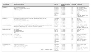 MANAGEMENT OF TRIPLE NEGATIVE BREAST CANCER.pptx