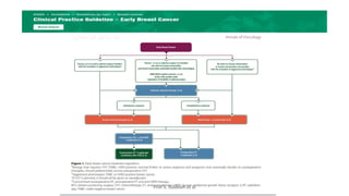 MANAGEMENT OF TRIPLE NEGATIVE BREAST CANCER.pptx