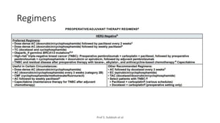 MANAGEMENT OF TRIPLE NEGATIVE BREAST CANCER.pptx