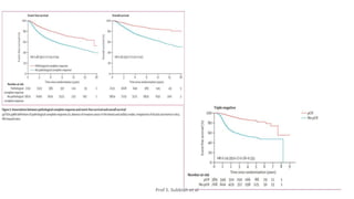 MANAGEMENT OF TRIPLE NEGATIVE BREAST CANCER.pptx
