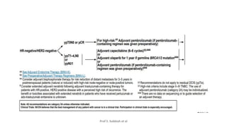 MANAGEMENT OF TRIPLE NEGATIVE BREAST CANCER.pptx
