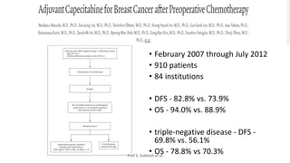 MANAGEMENT OF TRIPLE NEGATIVE BREAST CANCER.pptx