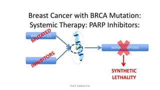 MANAGEMENT OF TRIPLE NEGATIVE BREAST CANCER.pptx