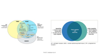 MANAGEMENT OF TRIPLE NEGATIVE BREAST CANCER.pptx