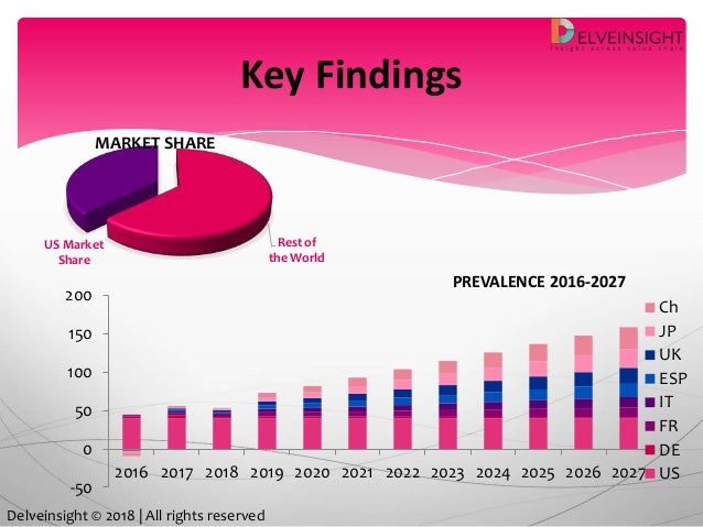 Triple negative breast cancer (tnbc)