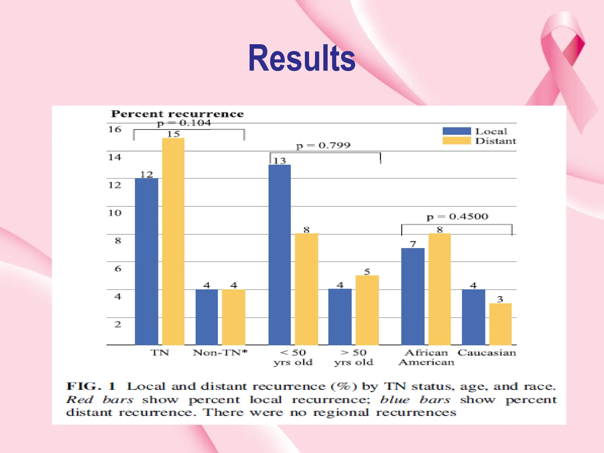 Triple negative cancer of breast ppt.ppt