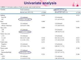 Triple negative cancer of breast ppt.ppt