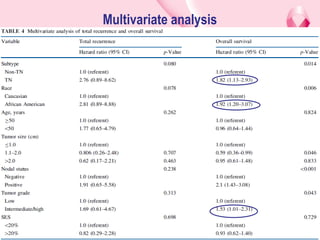 Triple negative cancer of breast ppt.ppt