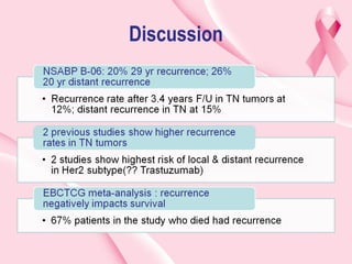 Triple negative cancer of breast ppt.ppt